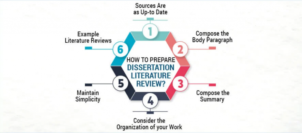 dissertation literature review 