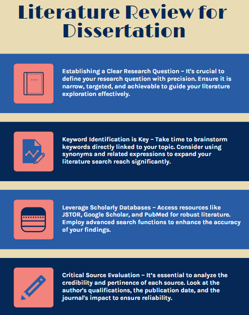 dissertation literature review 