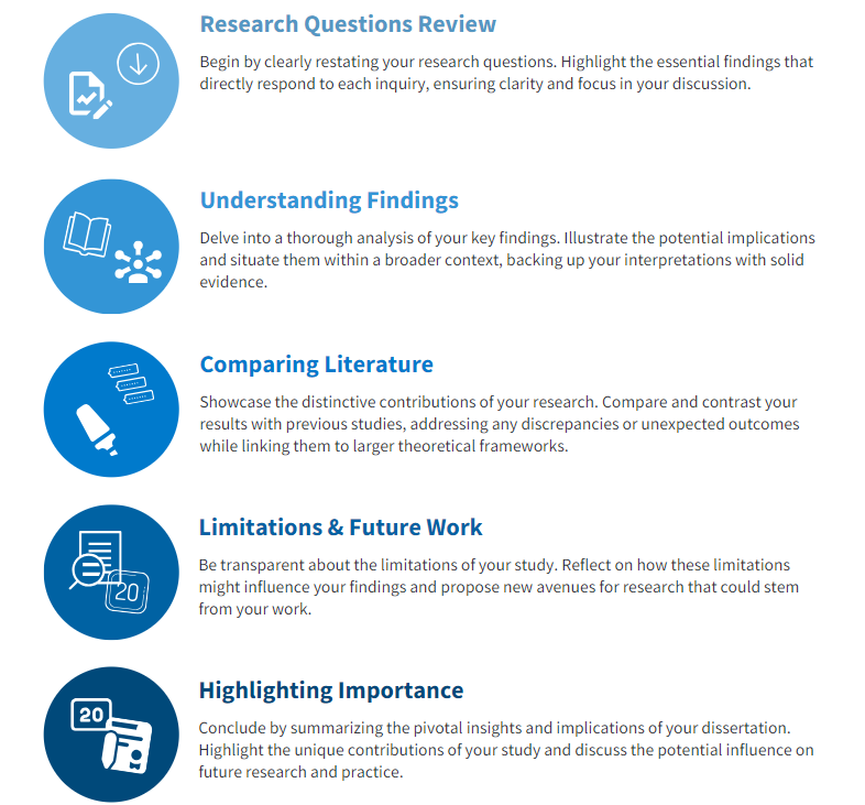 dissertation discussion section 