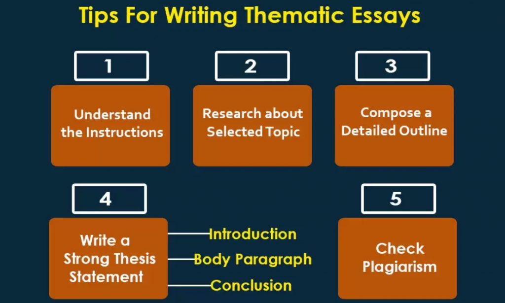 thematic essay