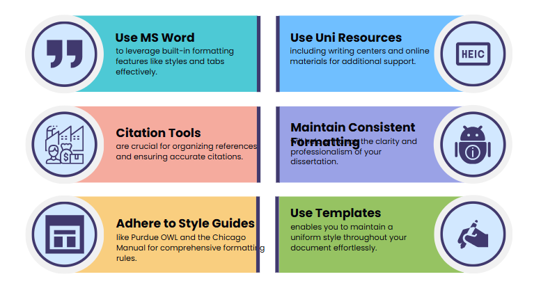 dissertation formatting