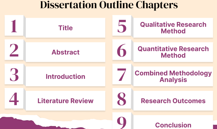 outline for a dissertation