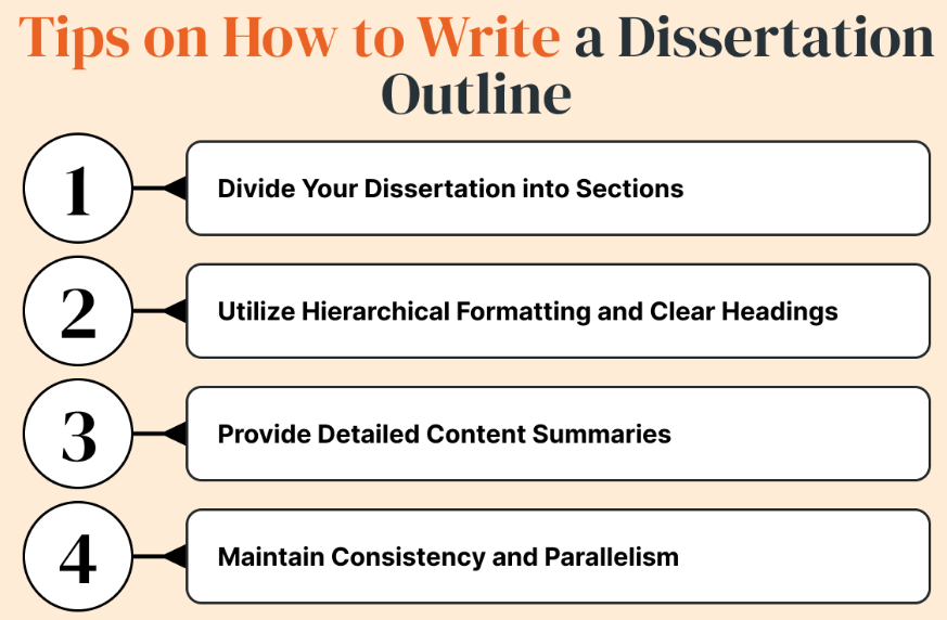 outline for a dissertation