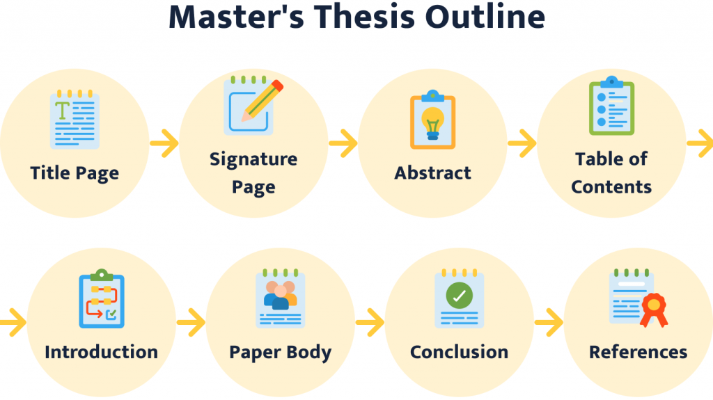 master's thesis writing