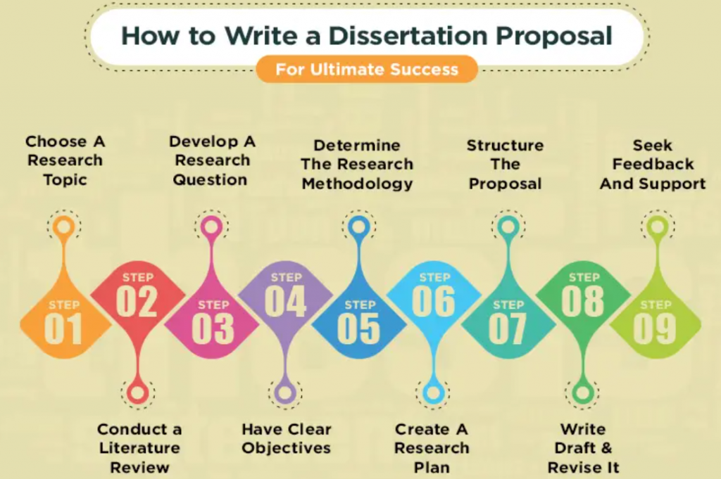 dissertation proposal