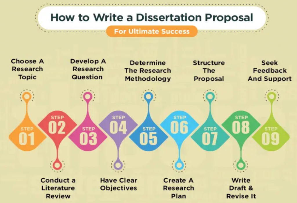 dissertation proposal