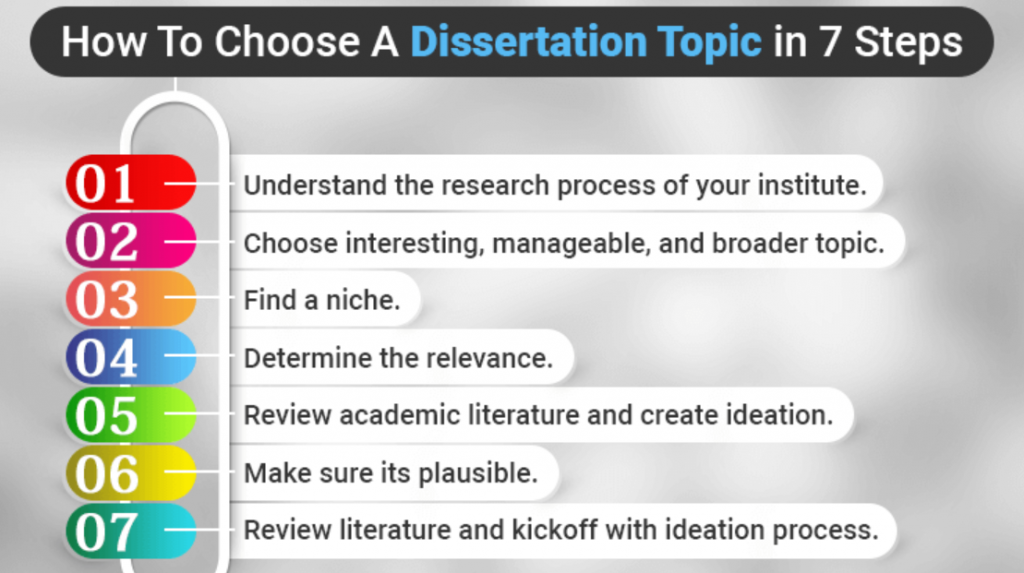 choosing a dissertation topic