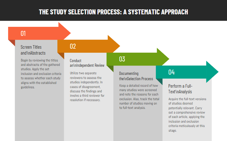 systematic review dissertation